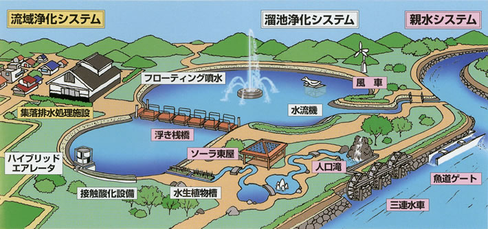 水環境機器