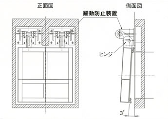 騒音低減型フラップゲート