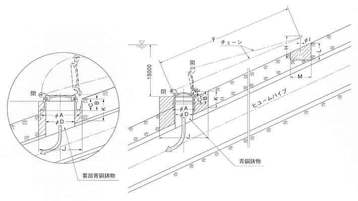 溜池栓