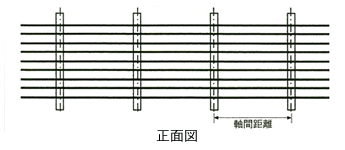 平行配置