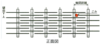 ラップ配置