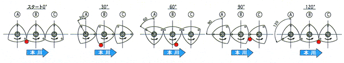 構造